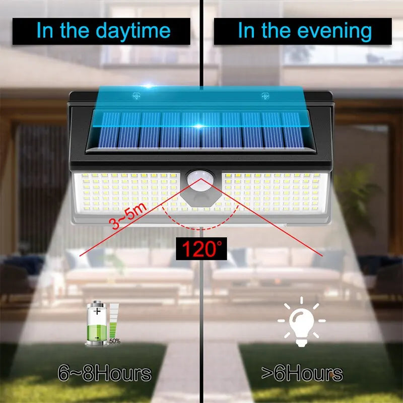 Modern Solar Motion Sensor Wall Light for Gardens and Outdoor Security