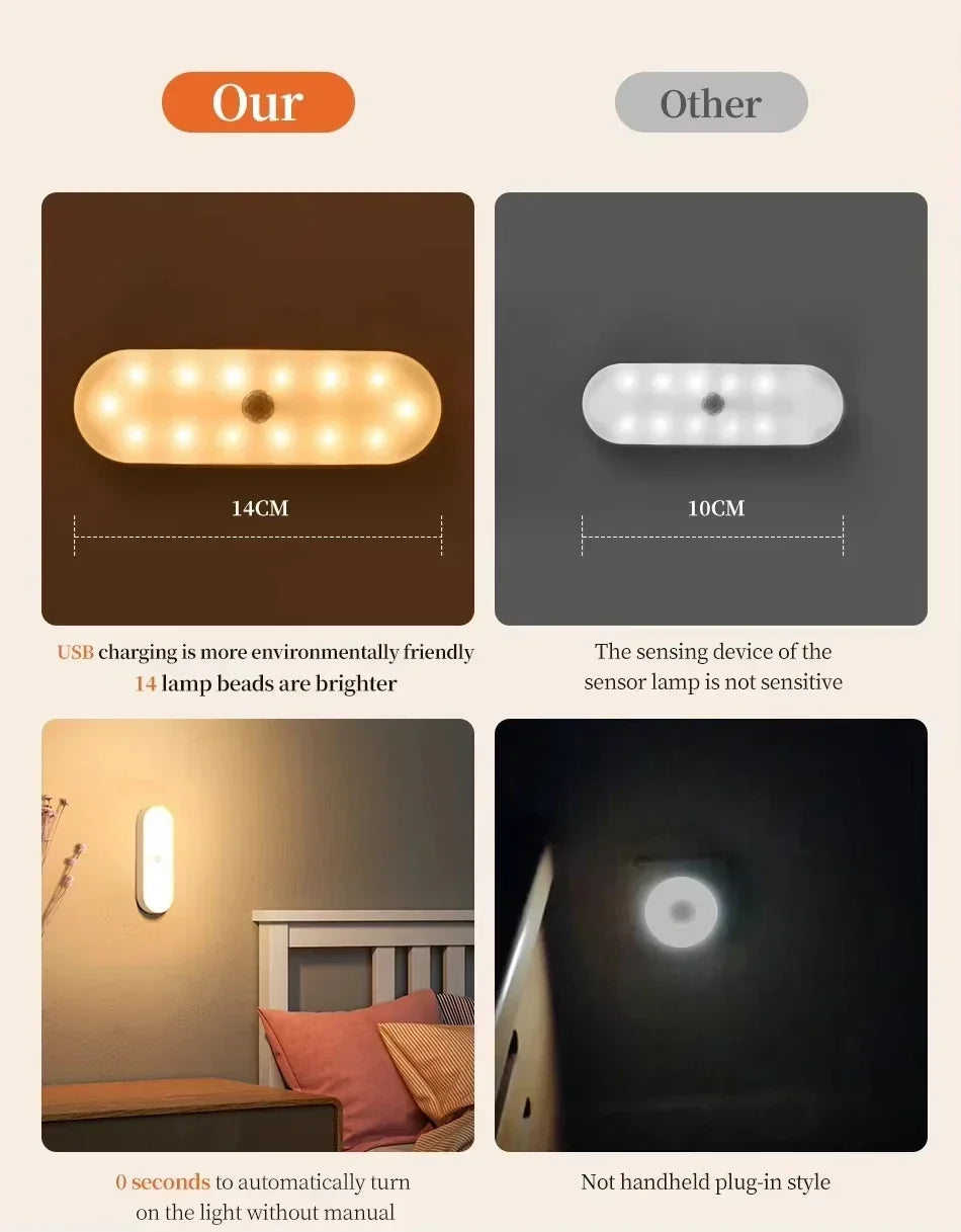 Wireless Motion Sensor LED Light for Kitchen Closets and Wardrobes