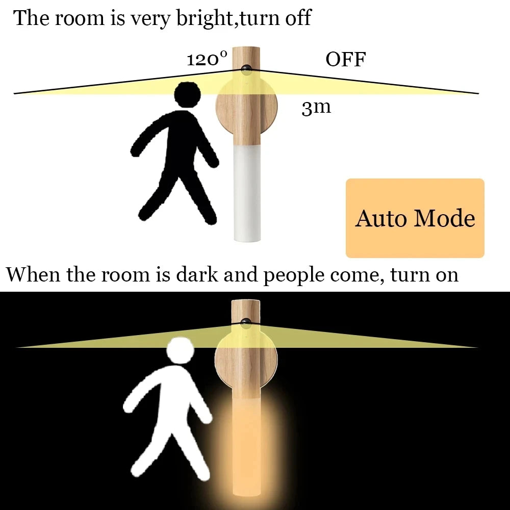Magnetic Wooden LED Motion Sensor Light for Hallways and Bedrooms