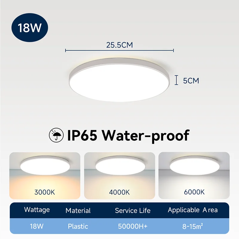 Modern Waterproof LED Ceiling Light for Bathrooms and Kitchens