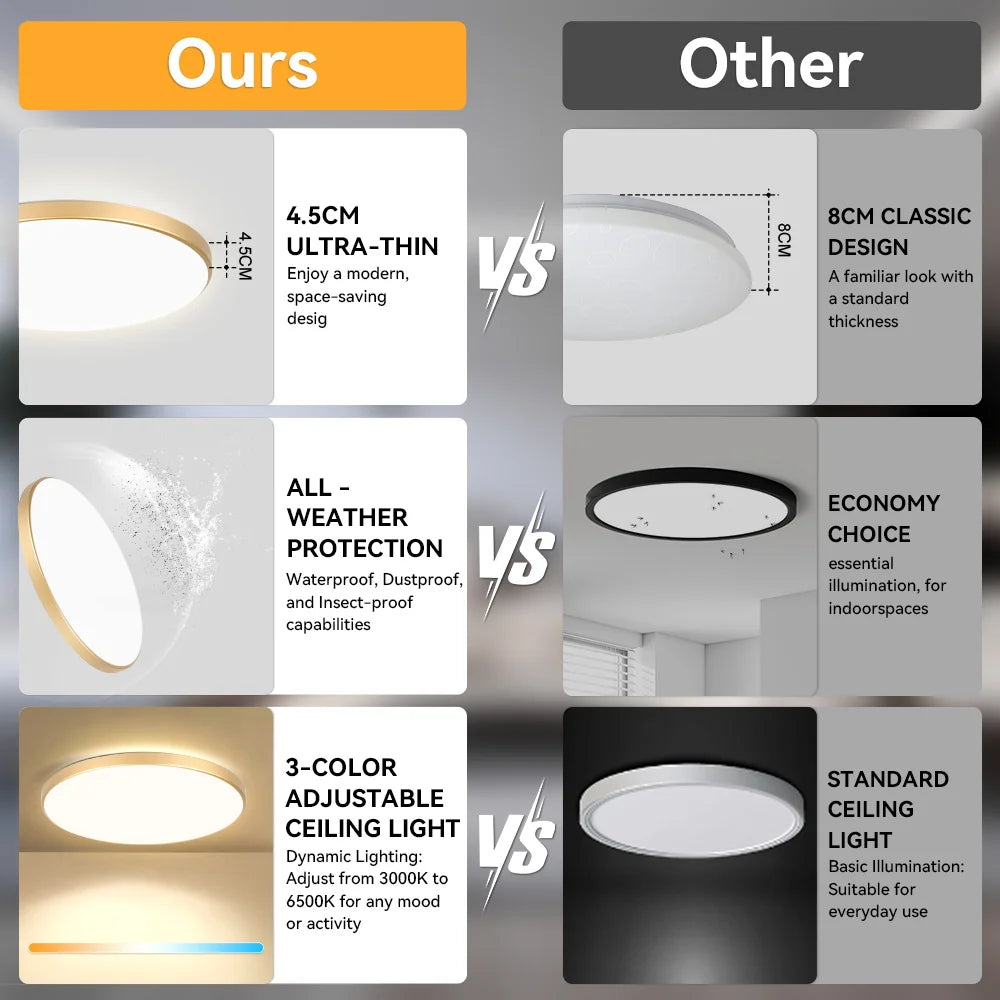Modern Gold Flush Mount LED Ceiling Light for Kitchens and Bathrooms
