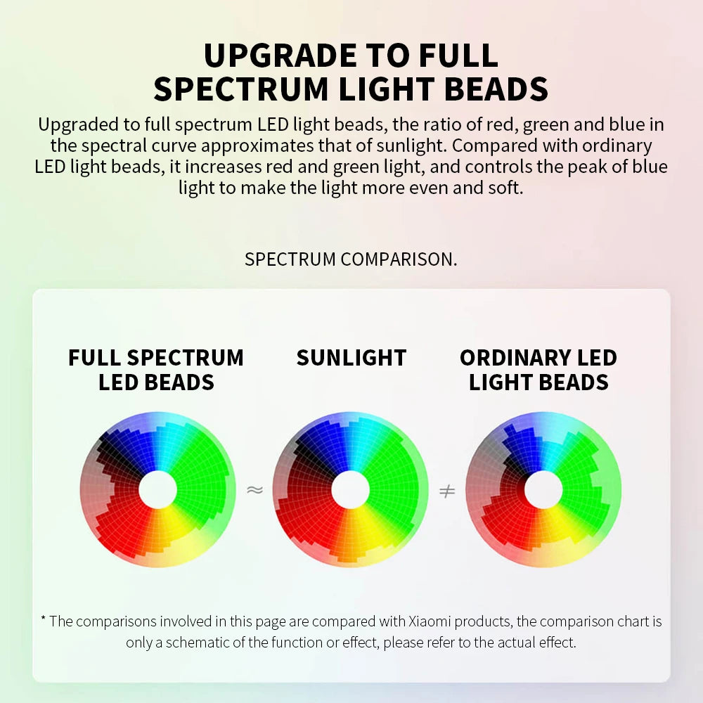 Modern LED Desk Lamp with Voice Control and Eye Protection for Offices