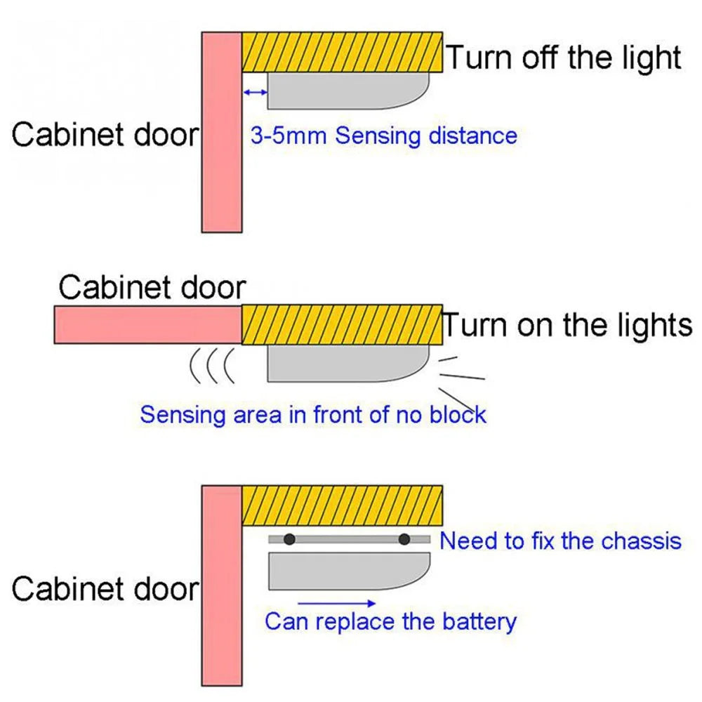 Wireless LED Motion Sensor Light for Cabinets and Wardrobes