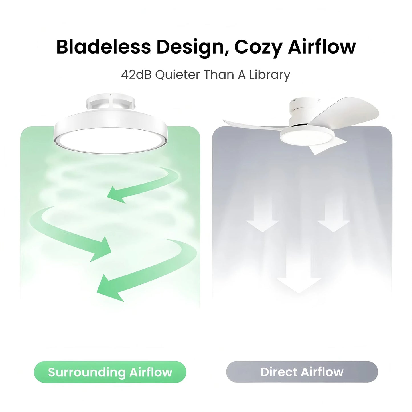 Modern Bladeless Ceiling Fan with Dimmable LED Light and Remote