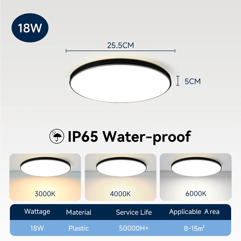 Modern Waterproof LED Ceiling Light for Bathrooms and Kitchens