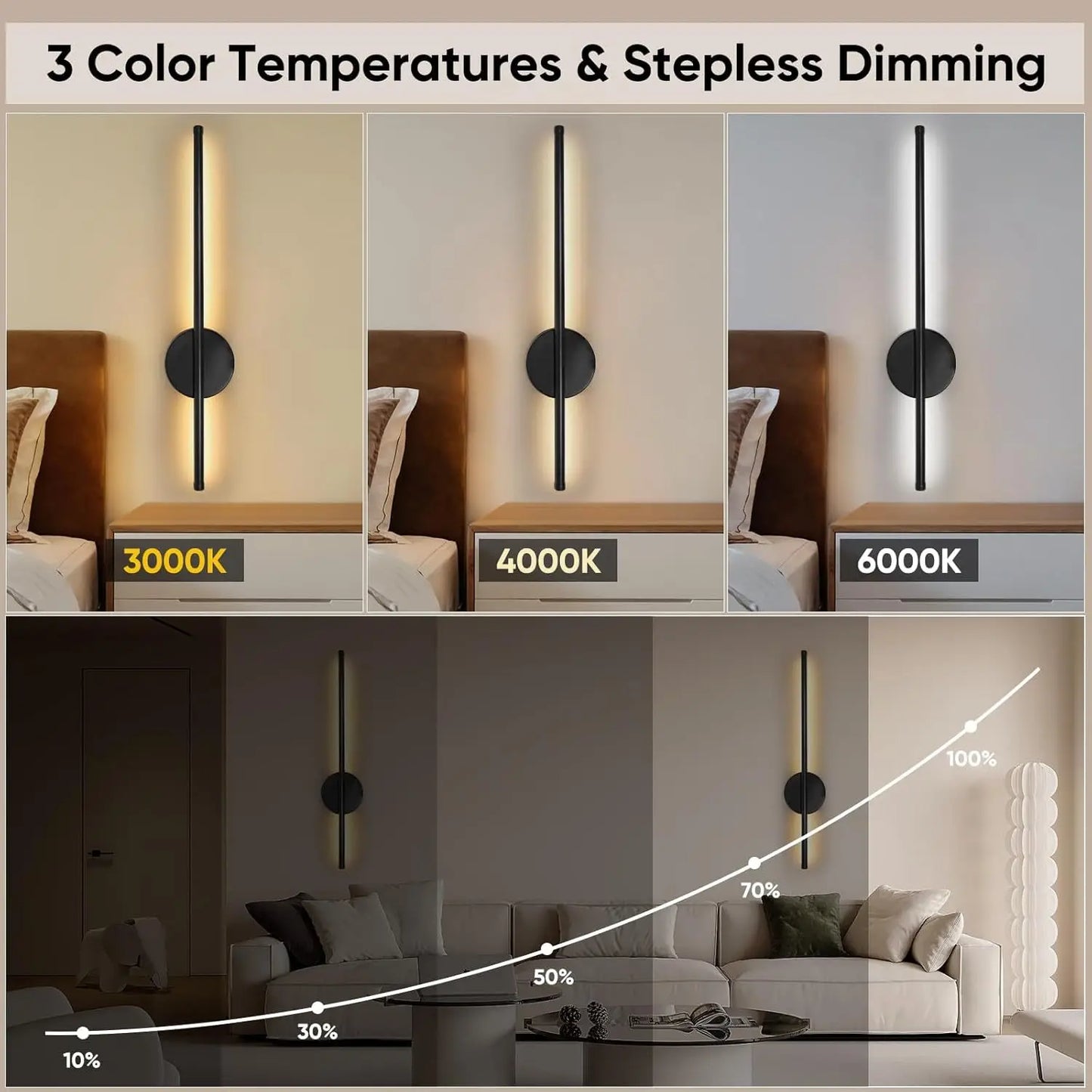 Wireless LED Wall Sconce with Remote for Bedroom and Living Room