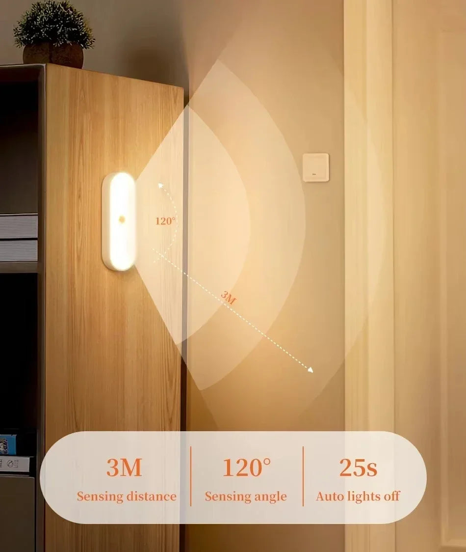 Wireless Motion Sensor LED Light for Kitchen Closets and Wardrobes