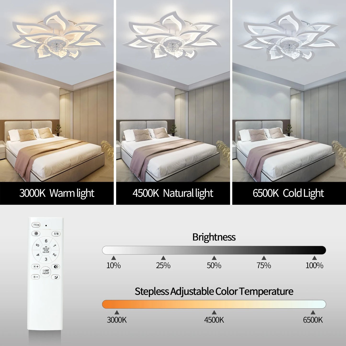 Modern LED Ceiling Fan Light for Dining Rooms and Restaurants