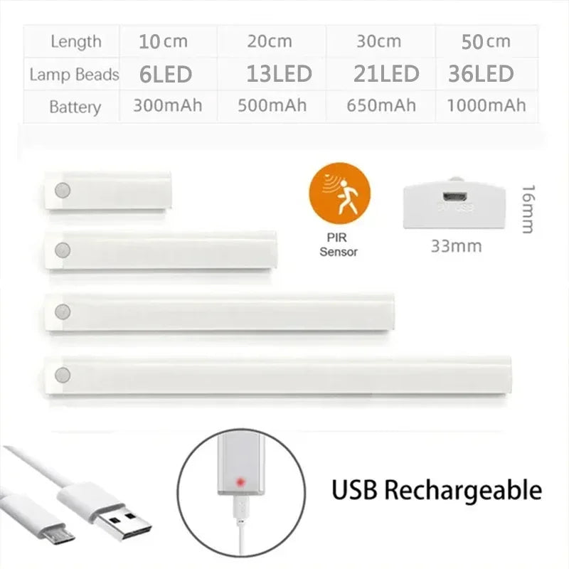Motion Sensor LED Under Cabinet Light for Kitchens and Wardrobes
