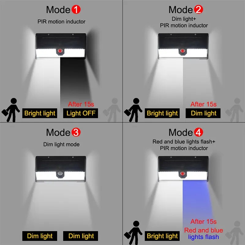 Modern Solar Motion Sensor Wall Light for Gardens and Outdoor Security